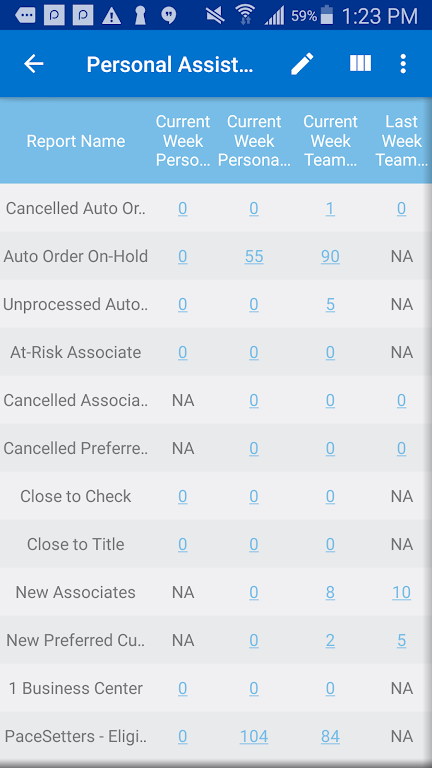 Schermata USANA Mobile HUB 1