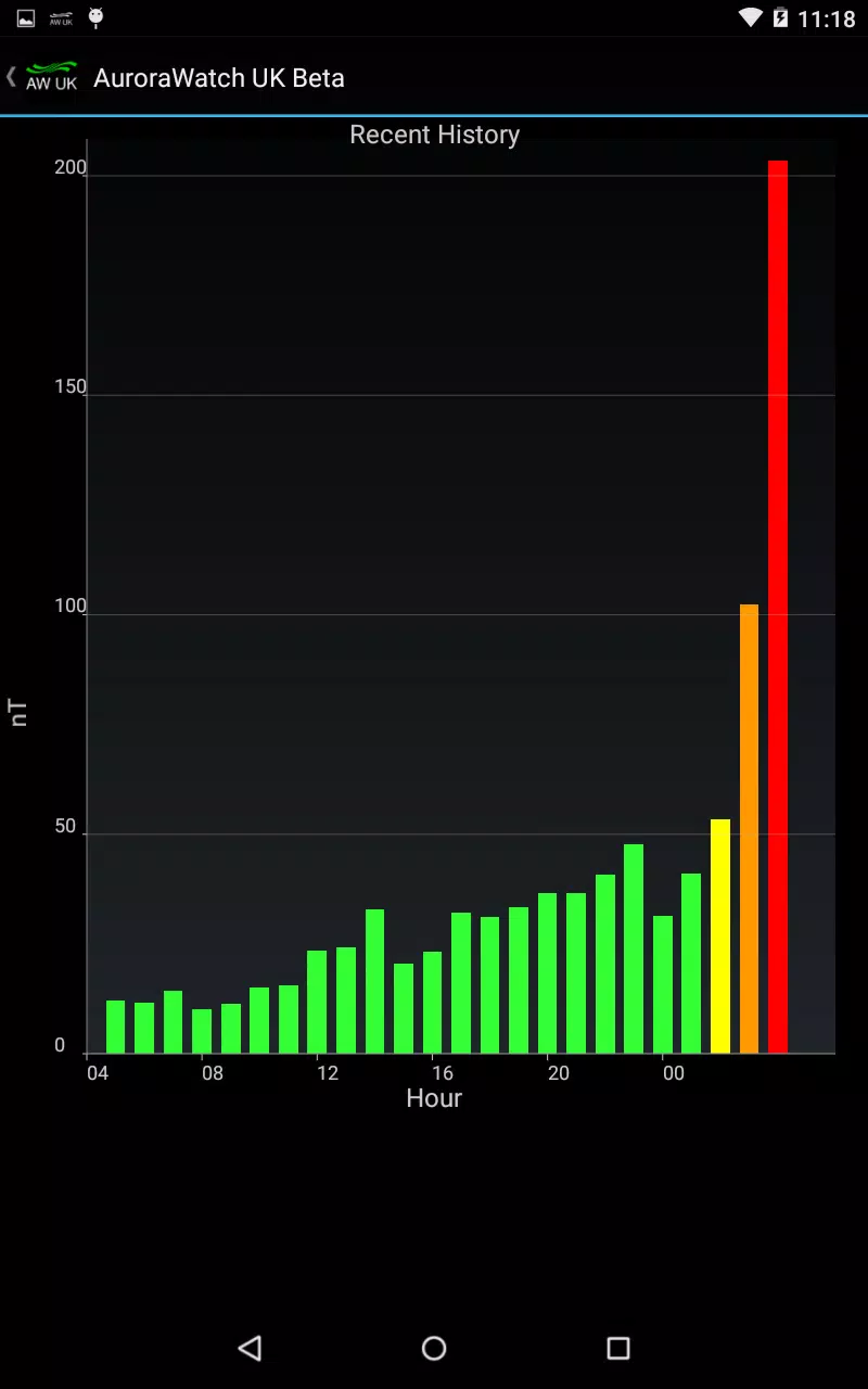 Aurora Watch (UK) スクリーンショット 1