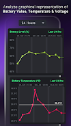 Ampere Battery Charging Meter Screenshot 3