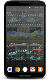 Meteogram Weather Widget Zrzut ekranu 1