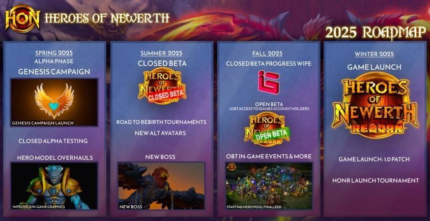 Heroes of Newerth fez um retorno, mas é muito cedo para celebrar