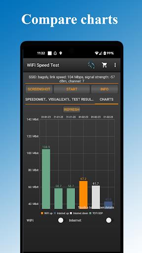 WiFi - Internet Speed Test Screenshot 0