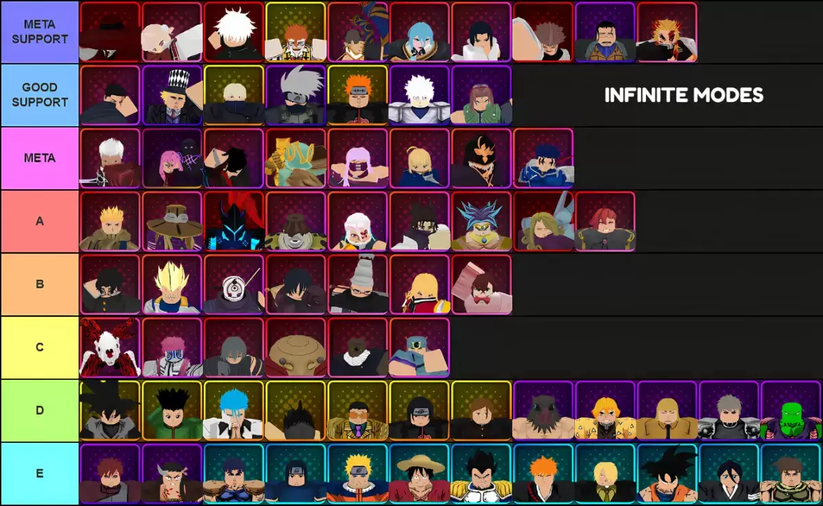 Listahan ng tier ng lahat ng mga yunit para sa walang hanggan mode sa anime vanguards para sa pag -update 3.0 na ginawa sa pamamagitan ng Tiermaker