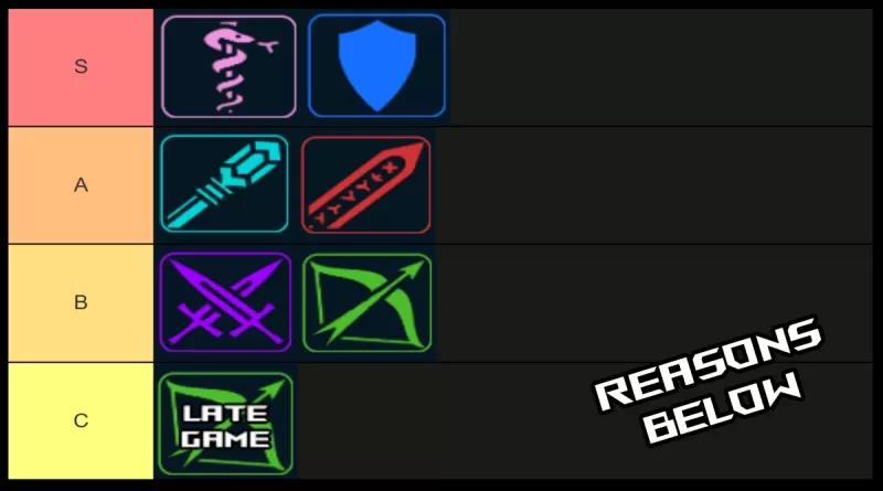 Dungeon Leveling Class Rankings: S-Tier to C-Tier Evaluations