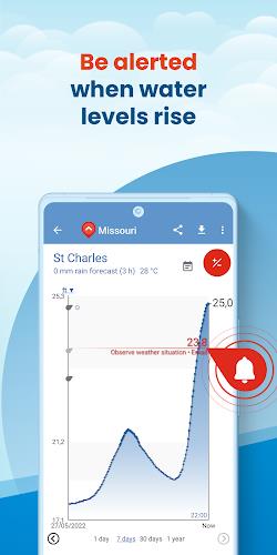 FloodAlert Waterlevel Alerts 스크린샷 2