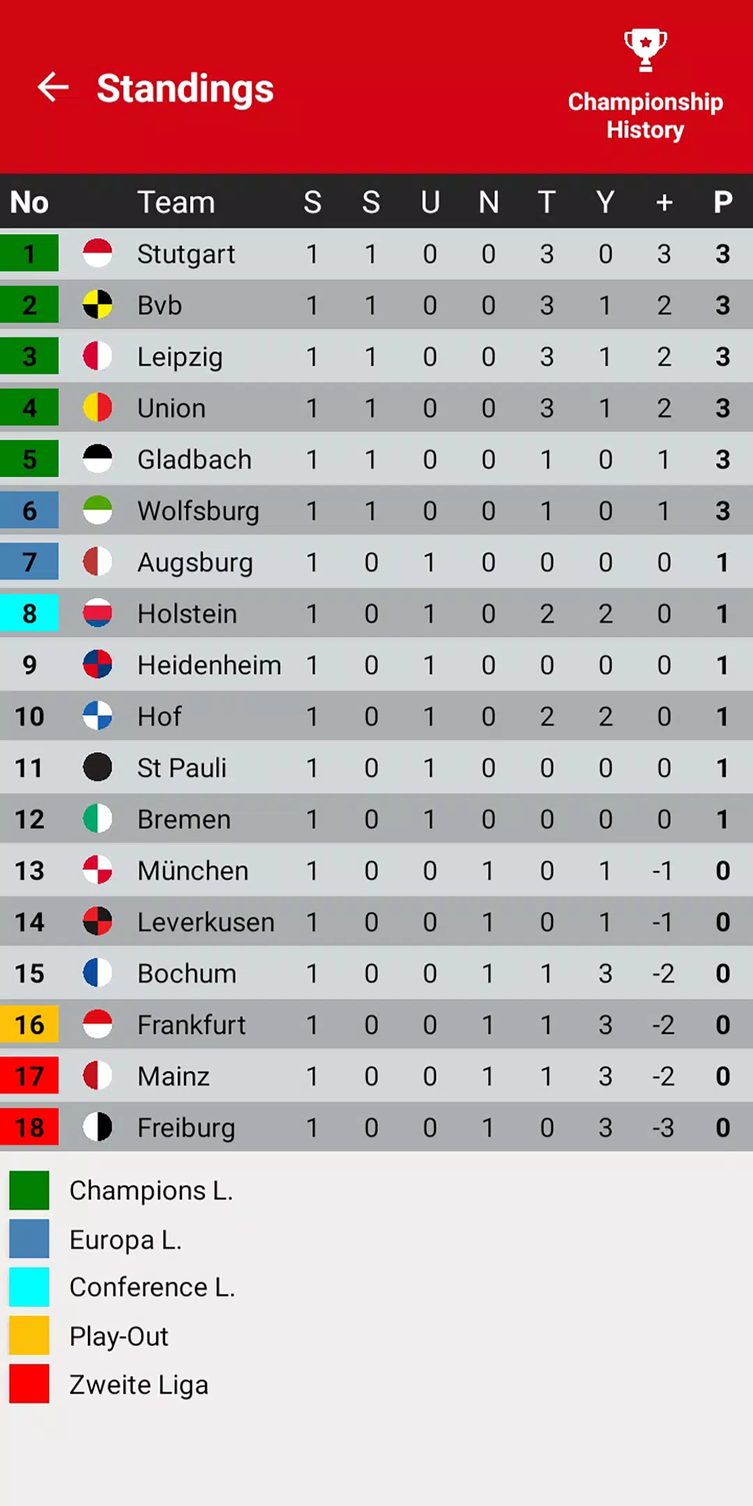 German League Simulator Game Скриншот 1
