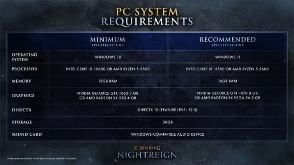 エルデンリングnightreignすべてのキャラクターが明らかになりました、クラシックソウルズの衣装も同様に登場します
